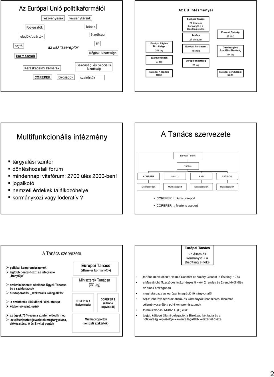 Miniszter Európai Parlament 785 tag Európai Bizottság 27 tag Európai Bíróság 27 bíró Gazdasági és Szociális Bizottság 344 tag Európai Beruházási Bank Multifunkcionális intézmény A Tanács szervezete