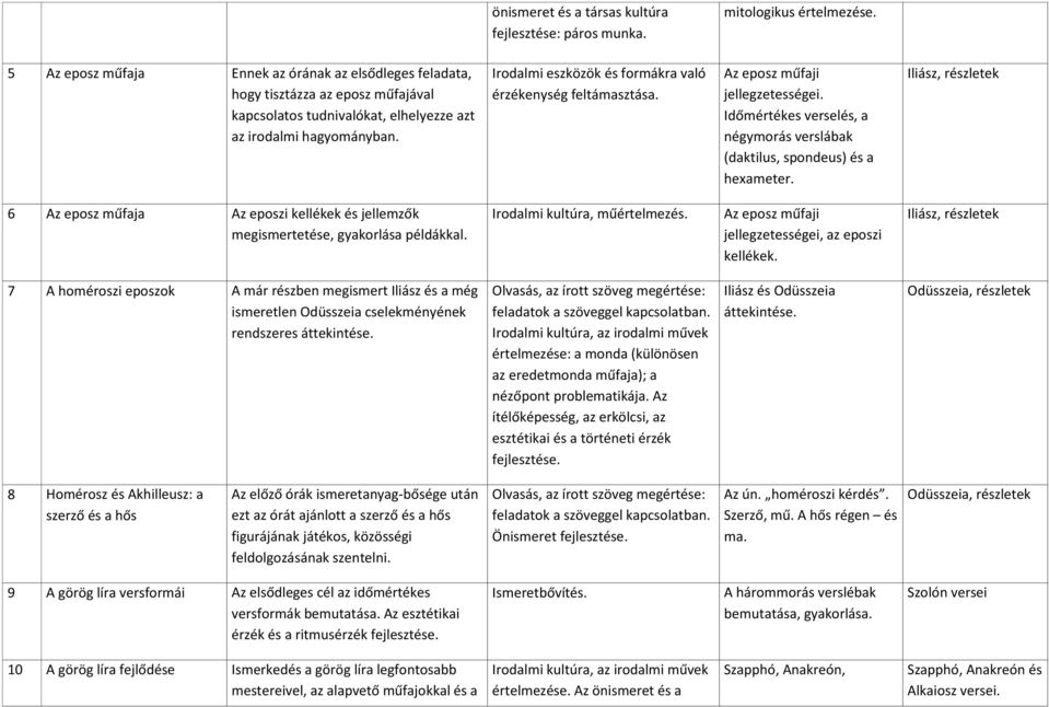 Irodalmi eszközök és formákra való érzékenység feltámasztása. Az eposz műfaji jellegzetességei. Időmértékes verselés, a négymorás verslábak (daktilus, spondeus) és a hexameter.