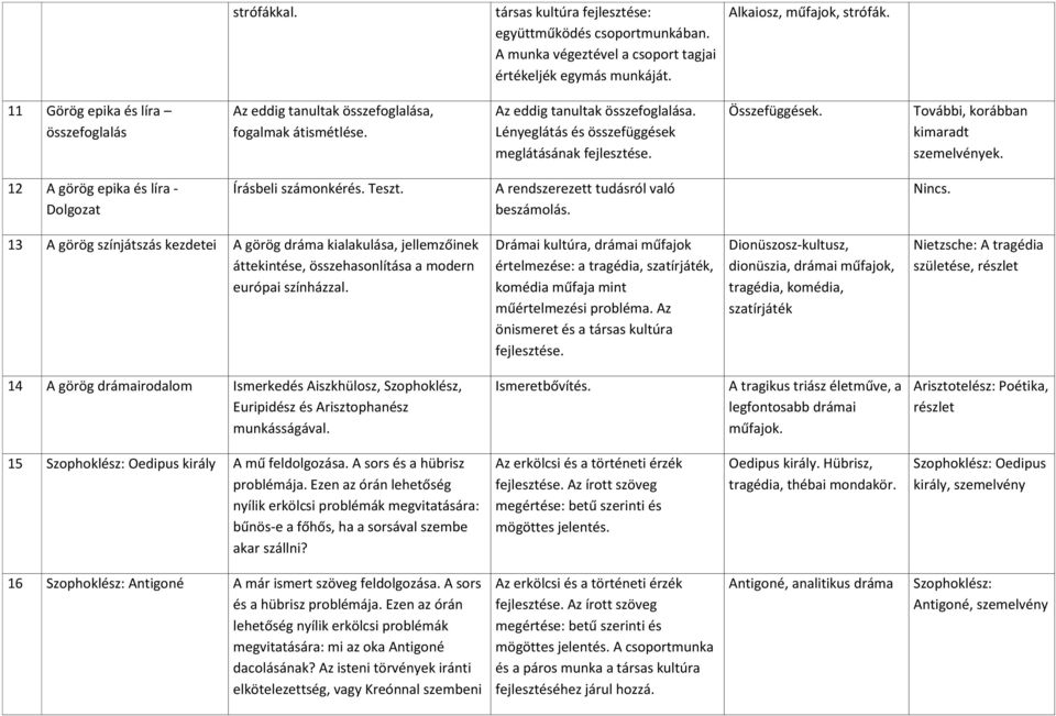 További, korábban kimaradt szemelvények. 12 A görög epika és líra - Dolgozat Írásbeli számonkérés. Teszt. A rendszerezett tudásról való beszámolás. Nincs.