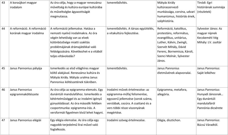 A reformáció korának magyar irodalma A reformáció jellemzése. Hatása a nemzeti nyelvű irodalmakra.