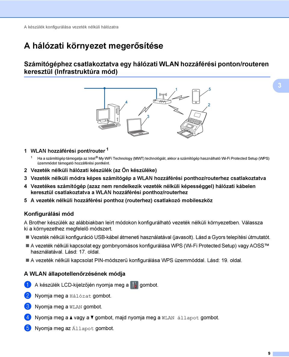 hozzáférési pontként.