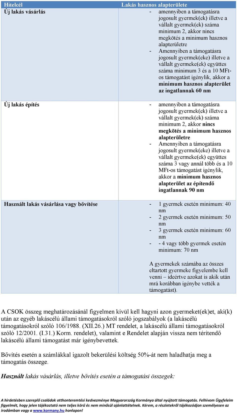 gyermeke(ek) együttes száma minimum 3 és a 10 MFtos támogatást igénylik, akkor a minimum hasznos alapterület az ingatlannak 60 nm Új lakás építés - amennyiben a támogatásra jogosult gyermek(ek)