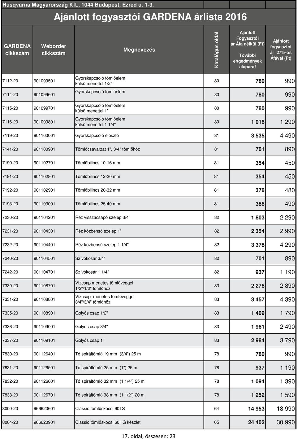 81 701 890 7190-20 901102701 Tömlőbilincs 10-16 mm 81 354 450 7191-20 901102801 Tömlőbilincs 12-20 mm 81 354 450 7192-20 901102901 Tömlőbilincs 20-32 mm 81 378 480 7193-20 901103001 Tömlőbilincs