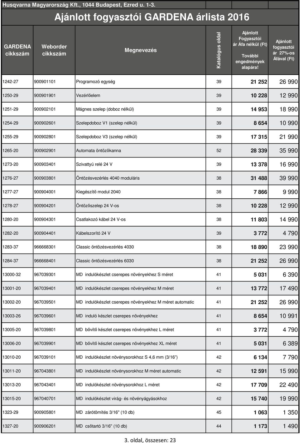 relé 24 V 39 13 378 16 990 1276-27 900903801 Öntözésvezérlés 4040 moduláris 38 31 488 39 990 1277-27 900904001 Kiegészítő modul 2040 38 7 866 9 990 1278-27 900904201 Öntözőszelep 24 V-os 38 10 228 12