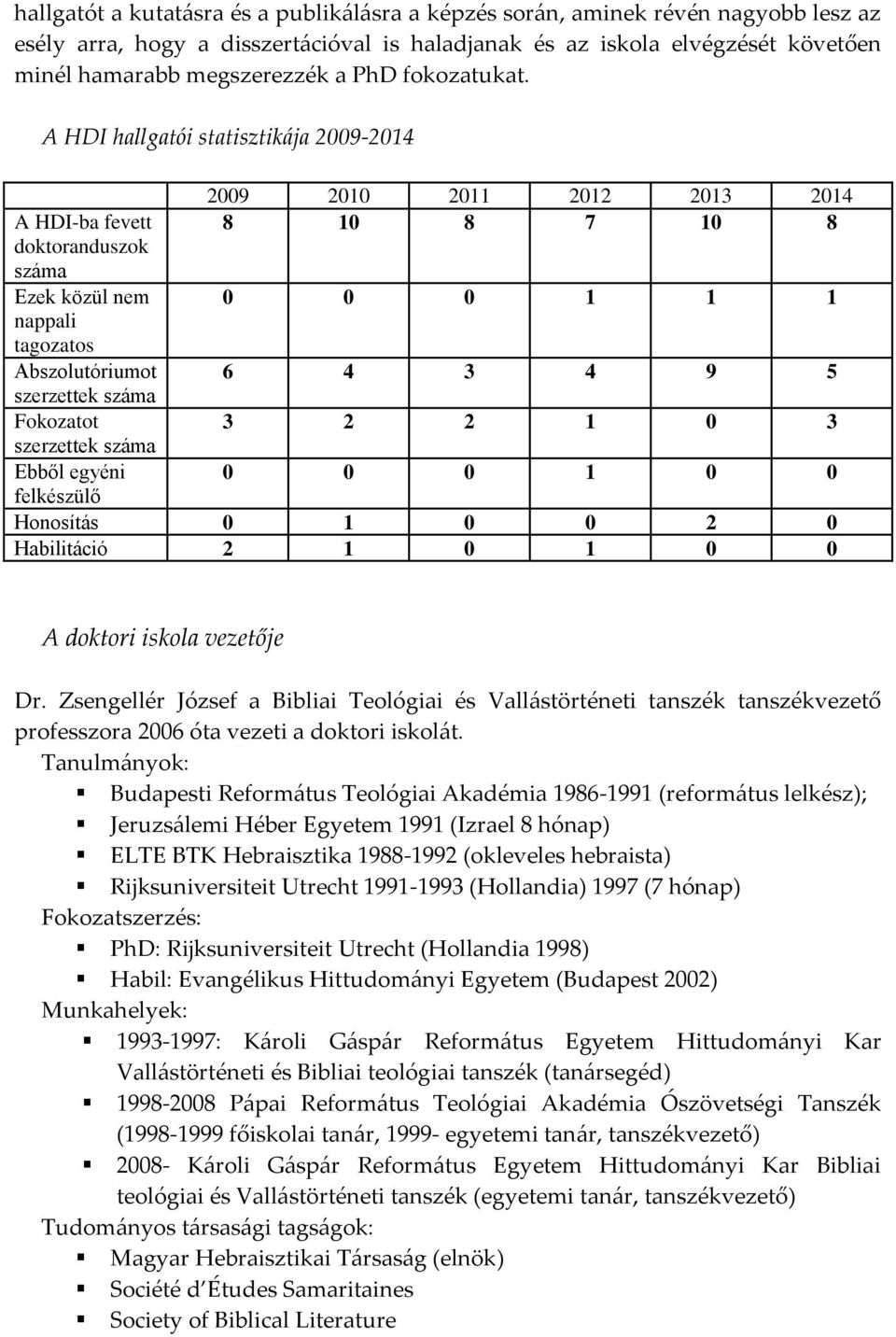 A HDI hallgatói statisztikája 29-214 A HDI-ba fevett doktoranduszok száma Ezek közül nem nappali tagozatos Abszolutóriumot szerzettek száma Fokozatot szerzettek száma Ebből egyéni 29 21 211 212 213