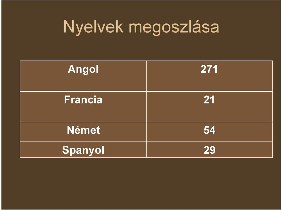 Angol 271