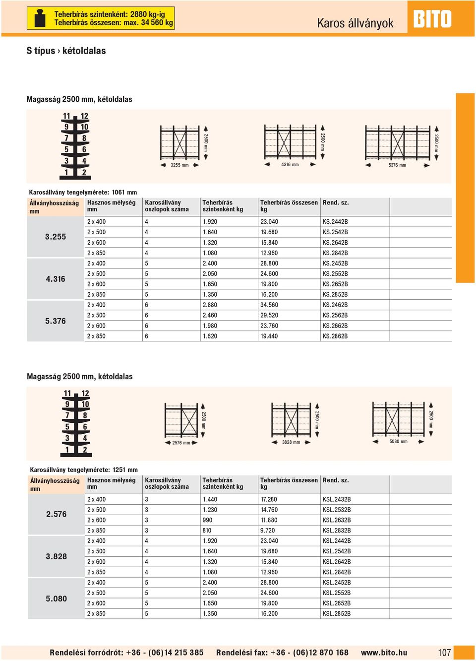 800 KS.2652B 2 x 850 5 1.350 16.200 KS.2852B 2 x 400 6 2.880 34.560 KS.2462B 2 x 500 6 2.460 29.520 KS.2562B 2 x 600 6 1.980 23.760 KS.2662B 2 x 850 6 1.620 19.440 KS.