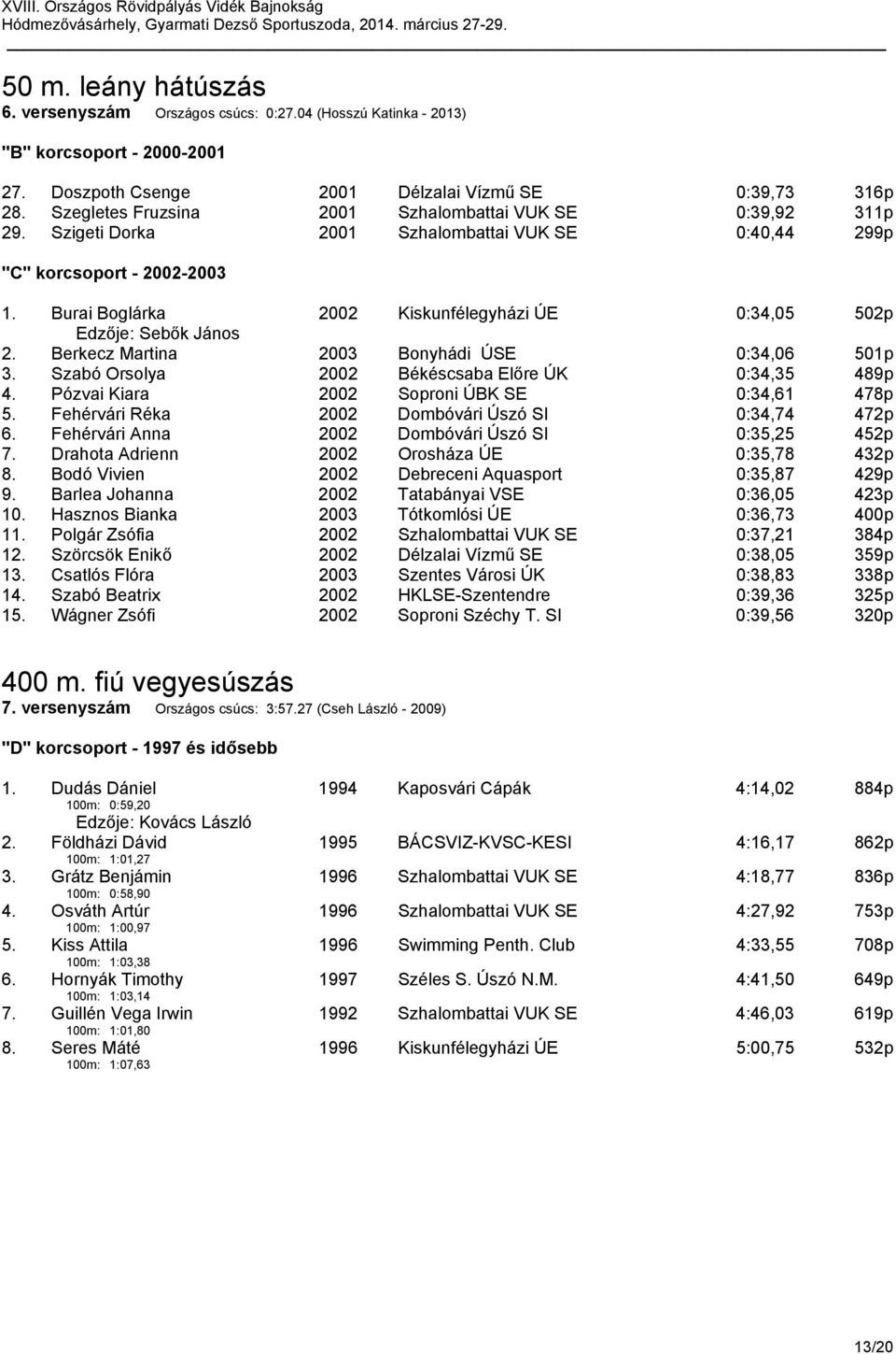 Burai Boglárka 2002 Kiskunfélegyházi ÚE 0:34,05 502p Edzője: Sebők János 2. Berkecz Martina 2003 Bonyhádi ÚSE 0:34,06 501p 3. Szabó Orsolya 2002 Békéscsaba Előre ÚK 0:34,35 489p 4.