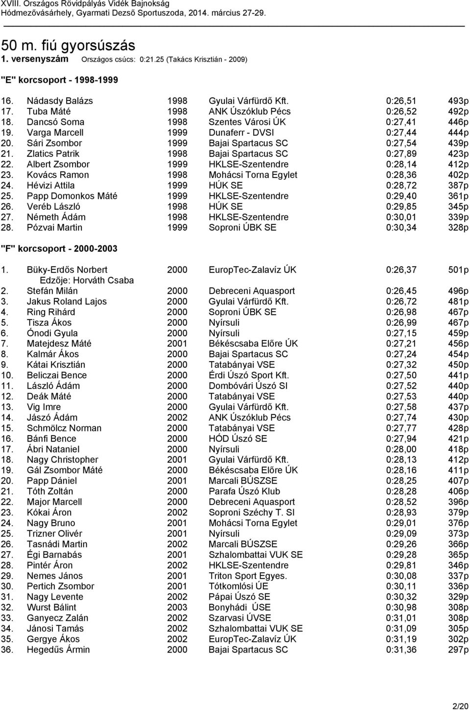 Sári Zsombor 1999 Bajai Spartacus SC 0:27,54 439p 21. Zlatics Patrik 1998 Bajai Spartacus SC 0:27,89 423p 22. Albert Zsombor 1999 HKLSE-Szentendre 0:28,14 412p 23.