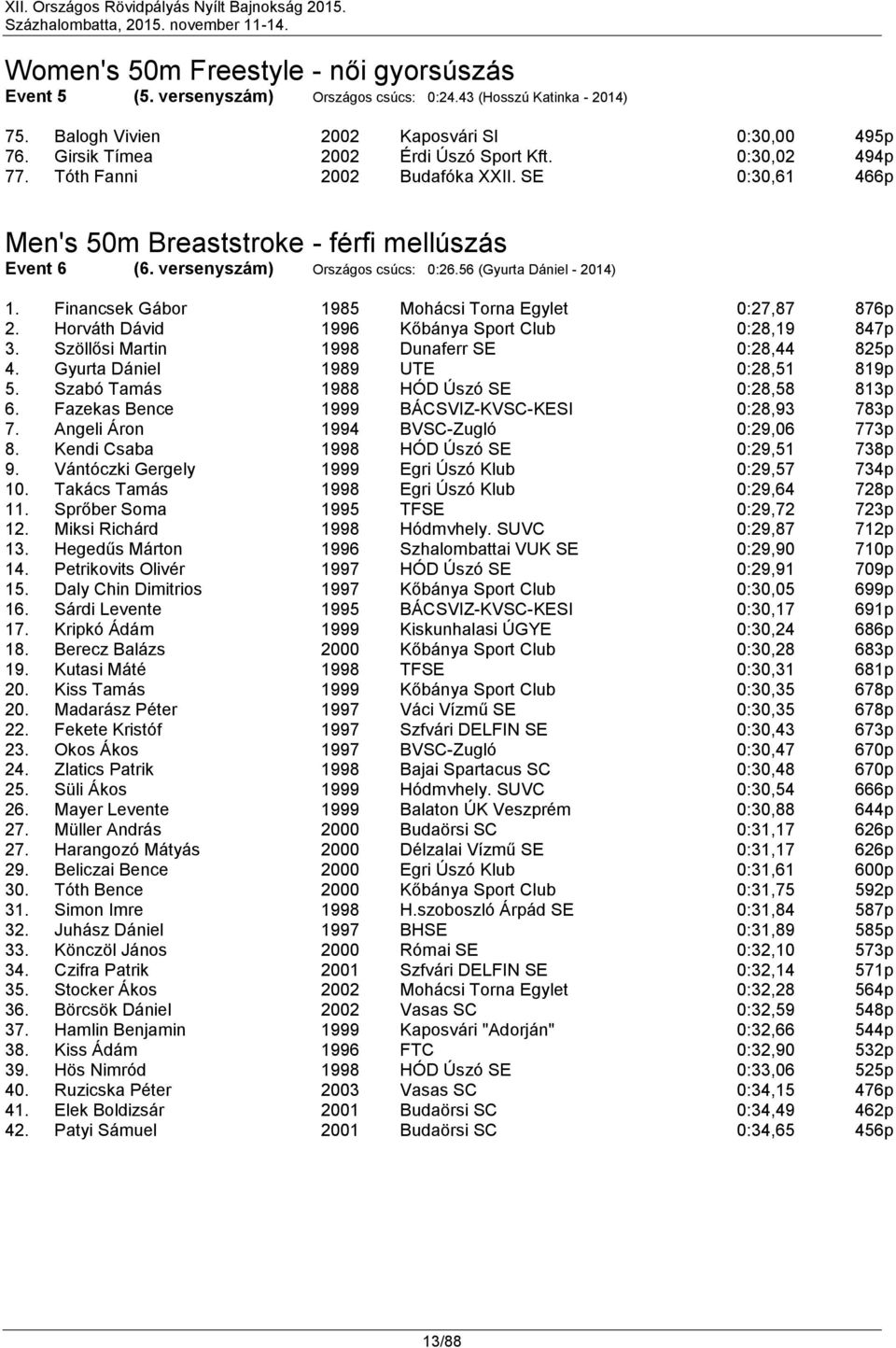 56 (Gyurta Dániel - 2014) 1. Financsek Gábor 1985 Mohácsi Torna Egylet 0:27,87 876p 2. Horváth Dávid 1996 Kőbánya Sport Club 0:28,19 847p 3. Szöllősi Martin Dunaferr SE 0:28,44 825p 4.