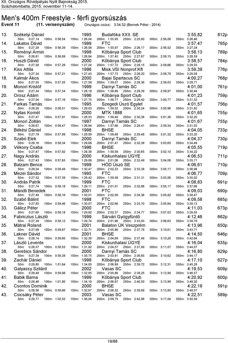 Lakatos Dávid FTC 50m: 0:27,29 100m: 0:56,39 150m: 1:26,08 200m: 1:55,97 250m: 2:26,17 300m: 2:56,52 3:57,47 350m: 3:27,24 795p 15.