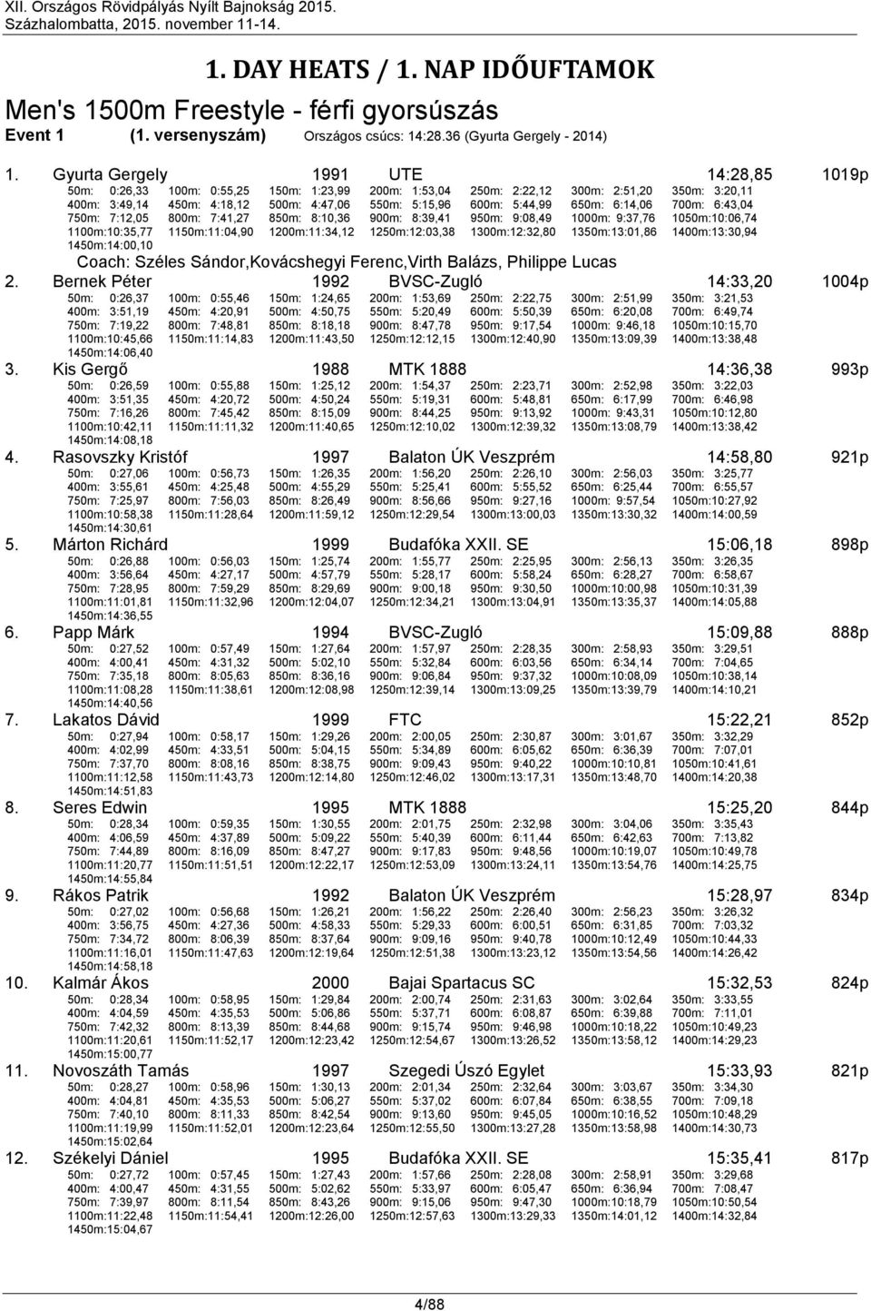 5:44,99 650m: 6:14,06 700m: 6:43,04 750m: 7:12,05 800m: 7:41,27 850m: 8:10,36 900m: 8:39,41 950m: 9:08,49 1000m: 9:37,76 1050m:10:06,74 1100m:10:35,77 1150m:11:04,90 1200m:11:34,12 1250m:12:03,38