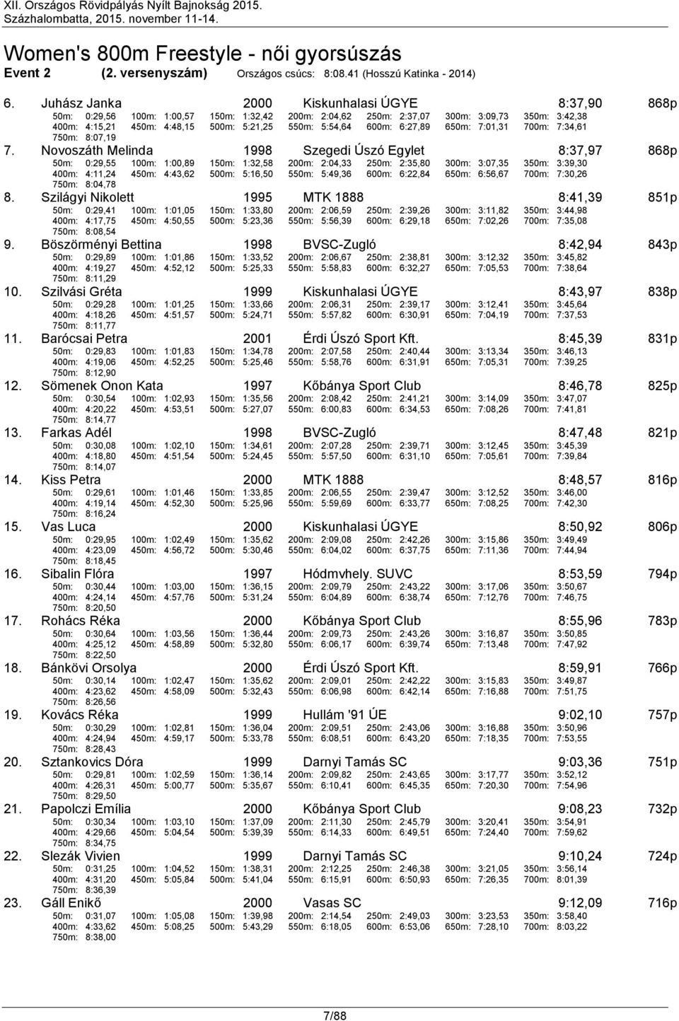 600m: 6:27,89 650m: 7:01,31 700m: 7:34,61 750m: 8:07,19 7.