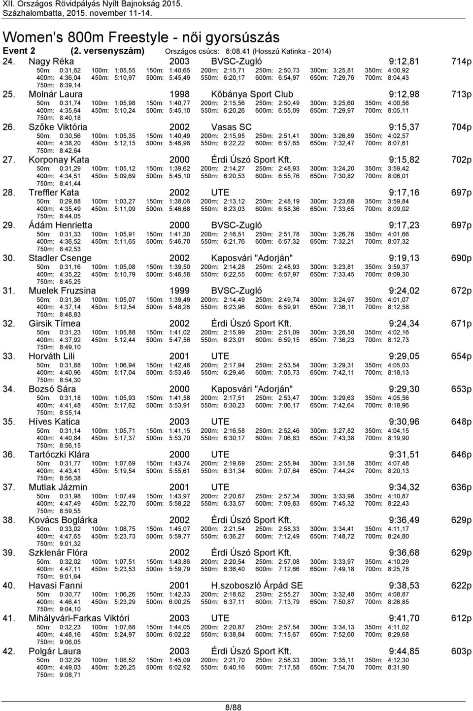 6:54,97 650m: 7:29,76 700m: 8:04,43 750m: 8:39,14 25.