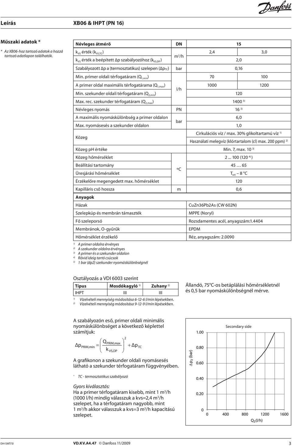 primer oldali térfogatáram (Q 1,min ) 70 100 A primer oldal maximális térfogatárama (Q 1,max ) 1000 1200 l/h Min. szekunder oldali térfogatáram (Q 2,min ) 120 Max. rec.