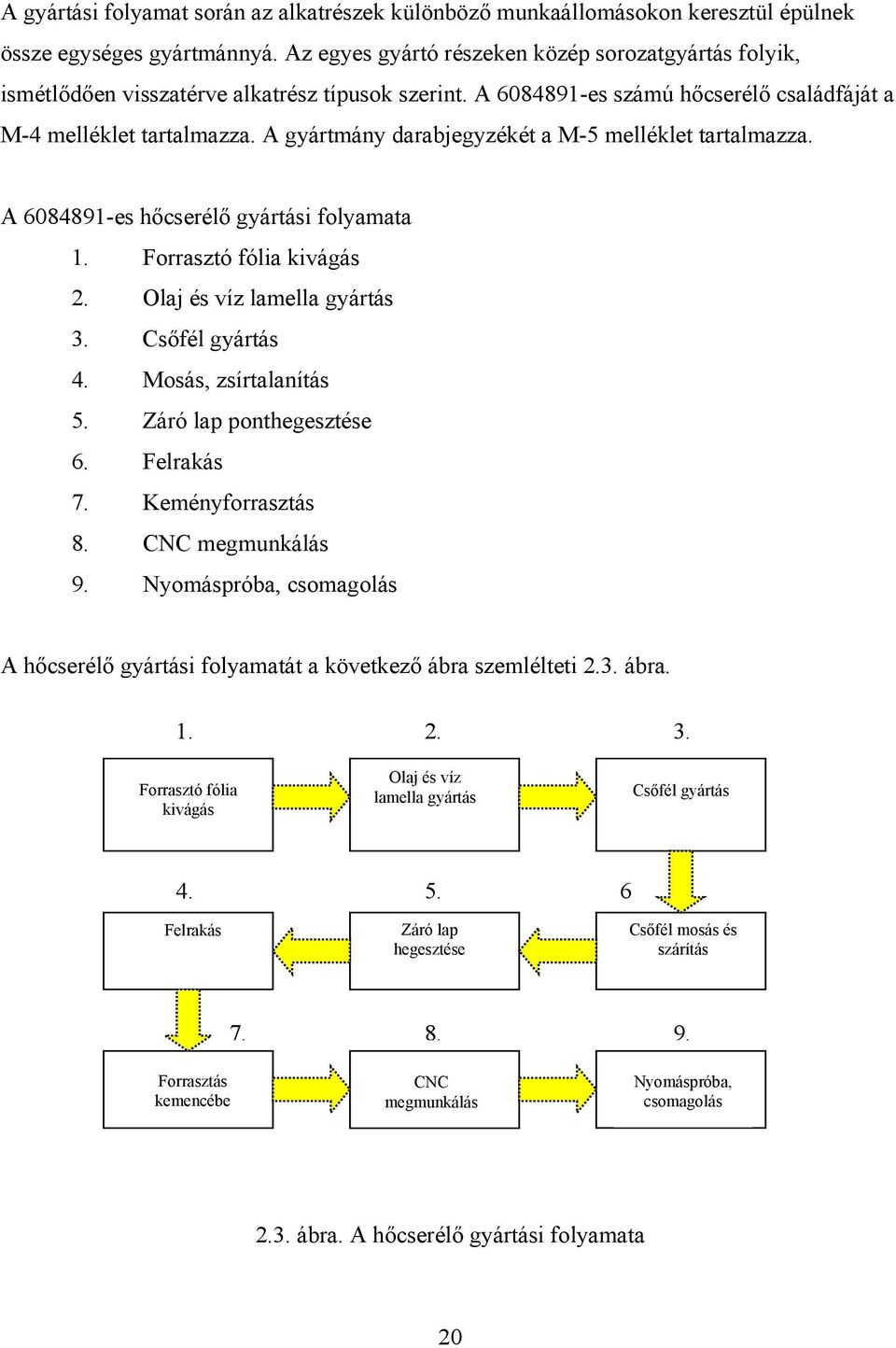 A gyártmány darabjegyzékét a M-5 melléklet tartalmazza. A 6084891-es hőcserélő gyártási folyamata 1. Forrasztó fólia kivágás 2. Olaj és víz lamella gyártás 3. Csőfél gyártás 4. Mosás, zsírtalanítás 5.