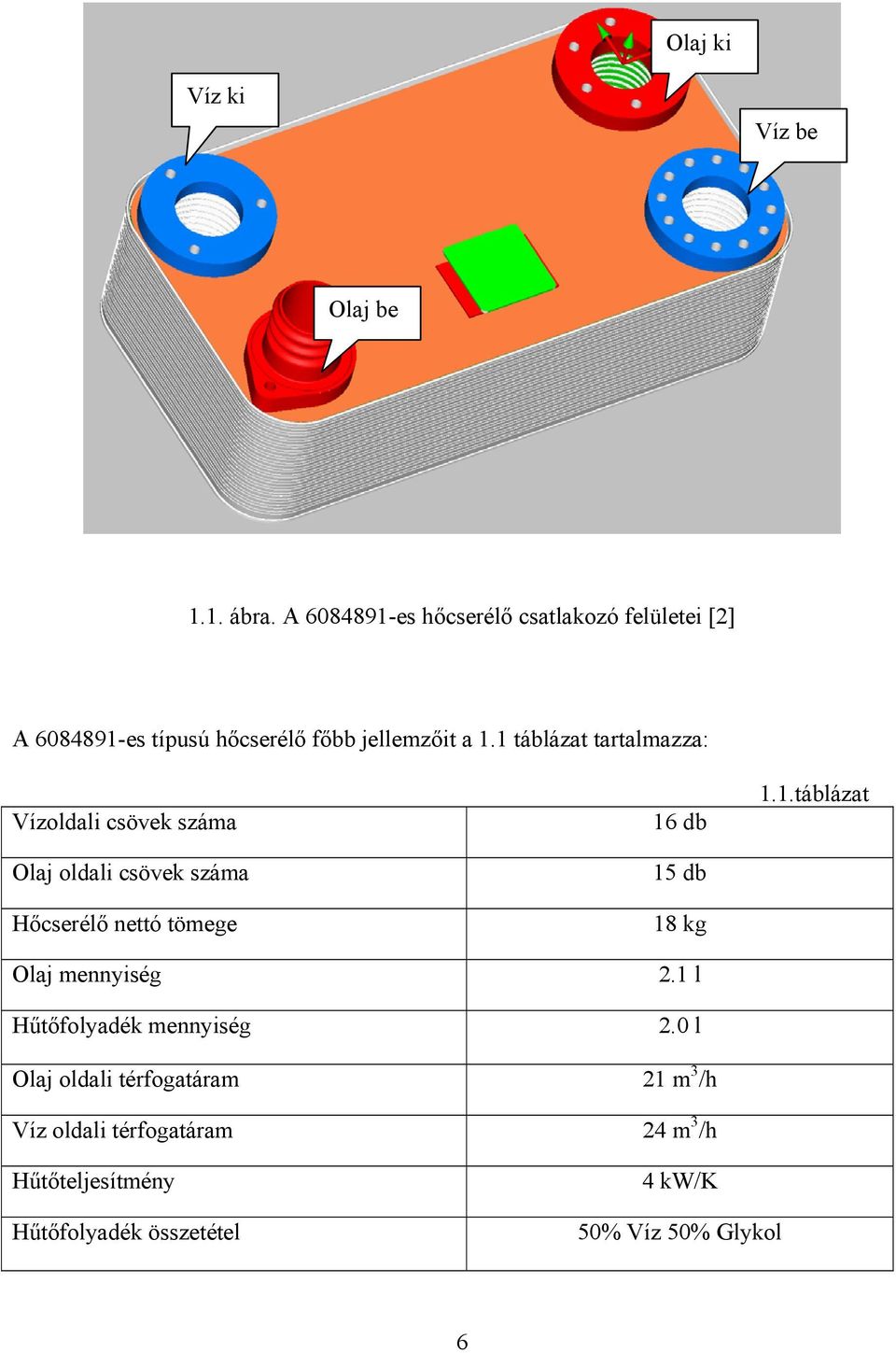 1 táblázat tartalmazza: Vízoldali csövek száma Olaj oldali csövek száma Hőcserélő nettó tömege Olaj mennyiség