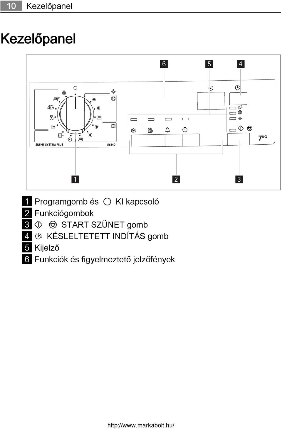 LAVATHERM Kondenzátoros szárítógép. Használati útmutató. - PDF Free Download