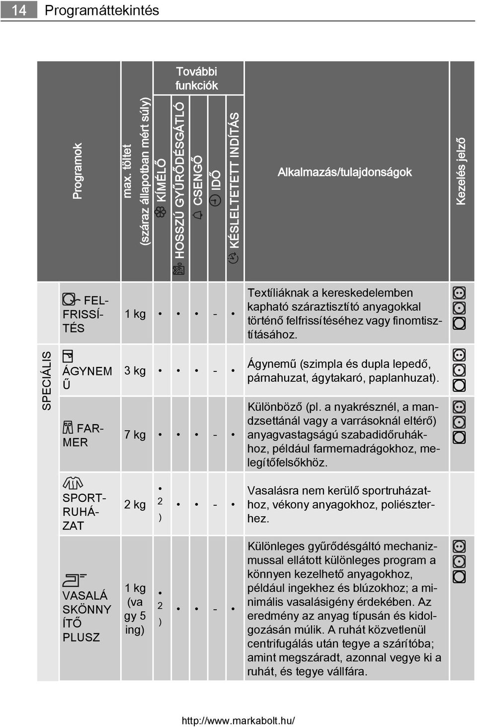 száraztisztító anyagokkal történő felfrissítéséhez vagy finomtisztításához. SPECIÁLIS ÁGYNEM Ű FAR MER 3 kg - 7 kg - Ágynemű (szimpla és dupla lepedő, párnahuzat, ágytakaró, paplanhuzat).