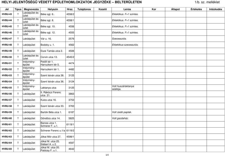 16. 2576 Szecessziós. HVBU-48 Lakóépület Bodoky u. 1. 4562 Eklektikus-szecessziós. HVBU-49 Lakóépület Esze amás utca 2.