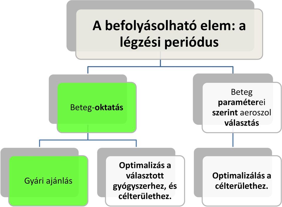 választás Gyári ajánlás Optimalizás a választott