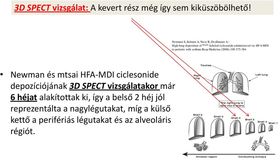 resp Medicine (2006) 100 375-384 Newman és mtsai HFA-MDI ciclesonide depozíciójának 3D SPECT vizsgálatakor már 6