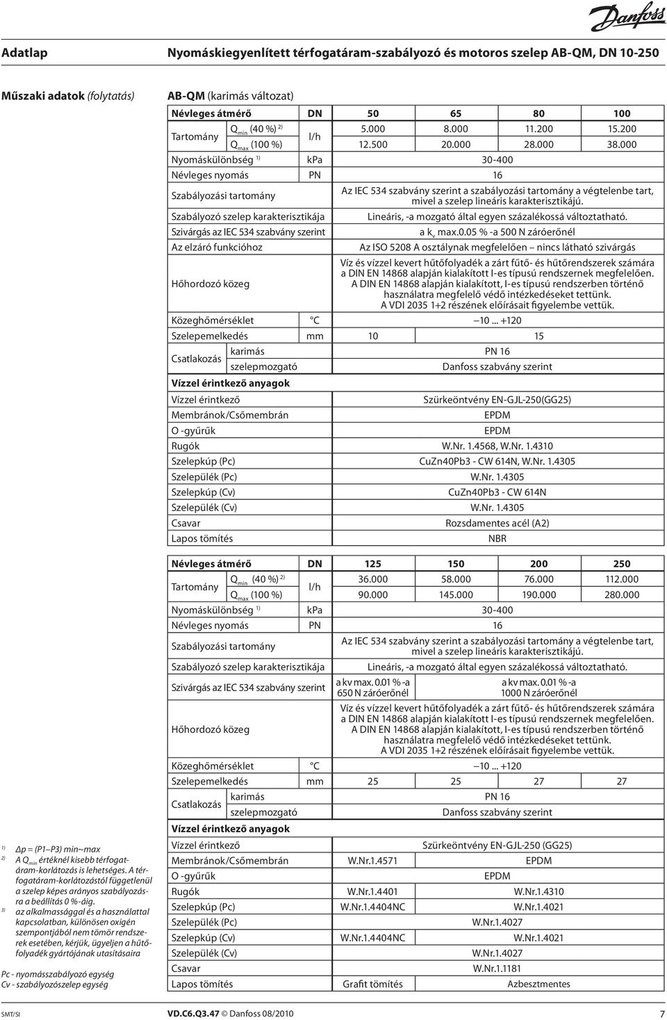 3) az alkalmassággal és a használattal kapcsolatban, különösen oxigén szempontjából nem tömör rendszerek esetében, kérjük, ügyeljen a hűtőfolyadék gyártójának utasításaira Pc - nyomásszabályozó