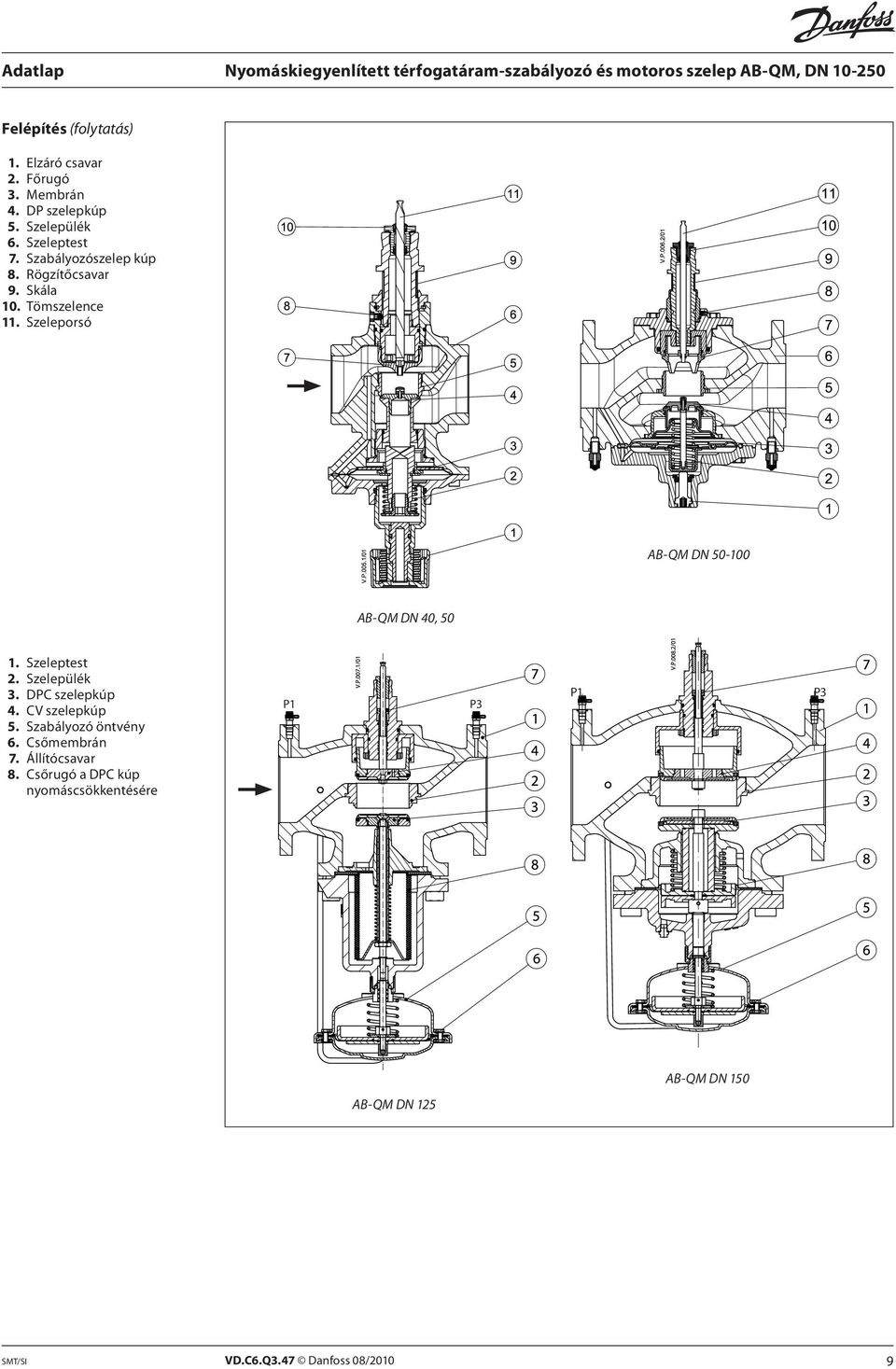 Szeleporsó AB-QM DN 50-100 AB-QM DN 40, 50 1. Szeleptest 2. Szelepülék 3. DPC szelepkúp 4.