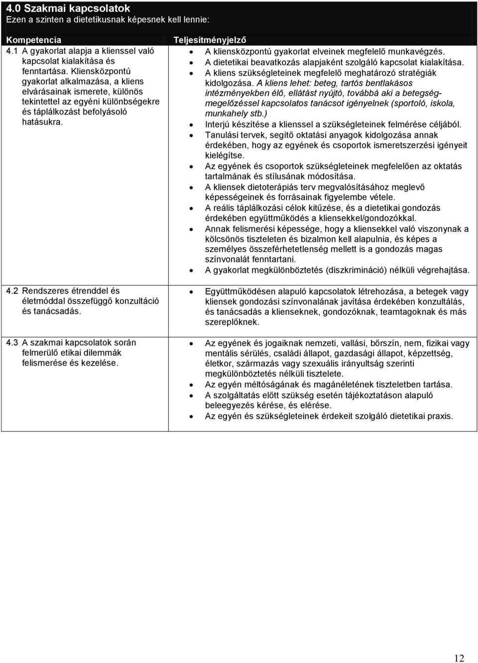 Teljesítményjelző A kliensközpontú gyakorlat elveinek megfelelő munkavégzés. A dietetikai beavatkozás alapjaként szolgáló kapcsolat kialakítása.