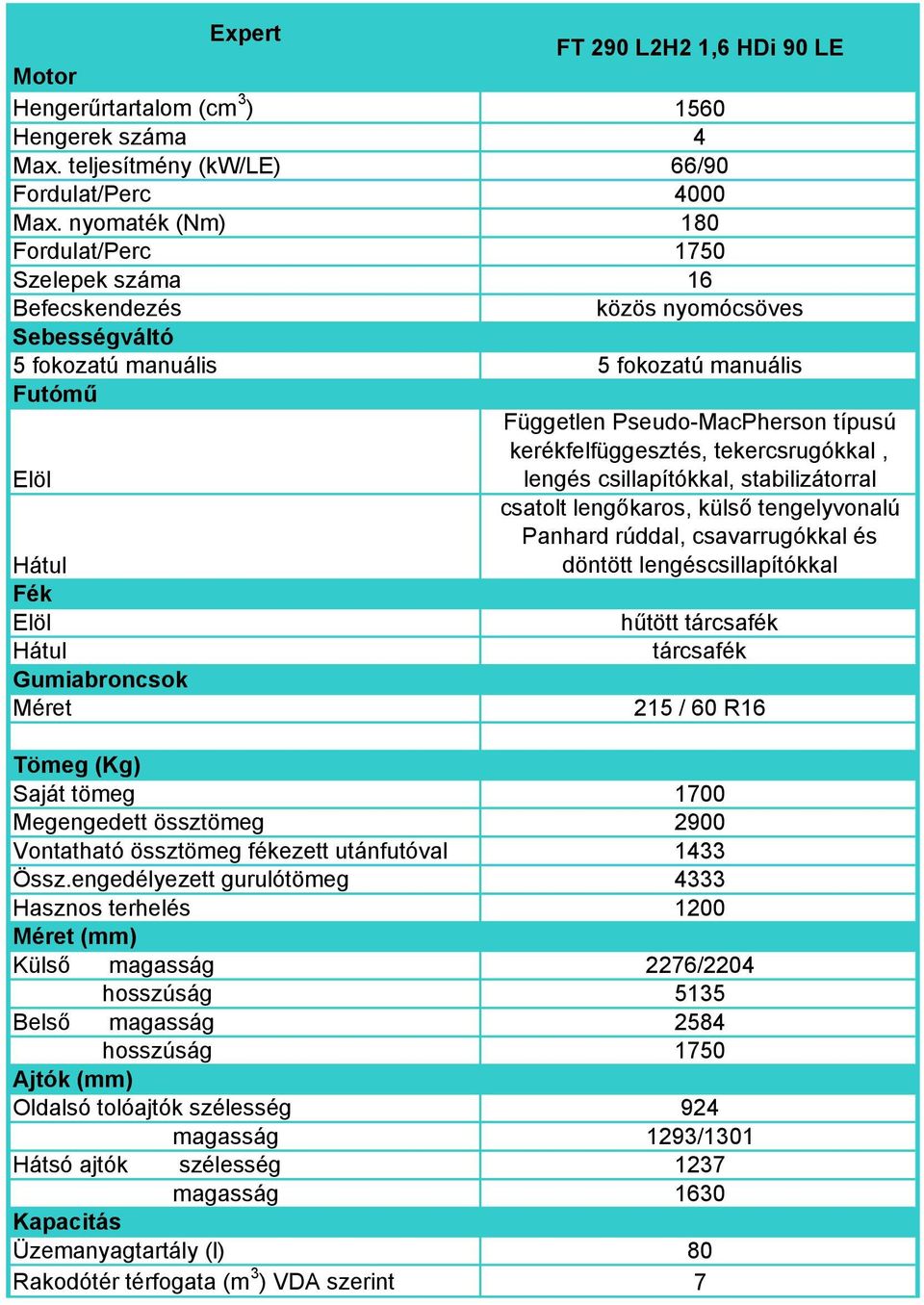 külső tengelyvonalú Panhard rúddal, csavarrugókkal és döntött lengéscsillapítókkal hűtött Saját tömeg 1700 Megengedett össztömeg 2900 Vontatható össztömeg fékezett