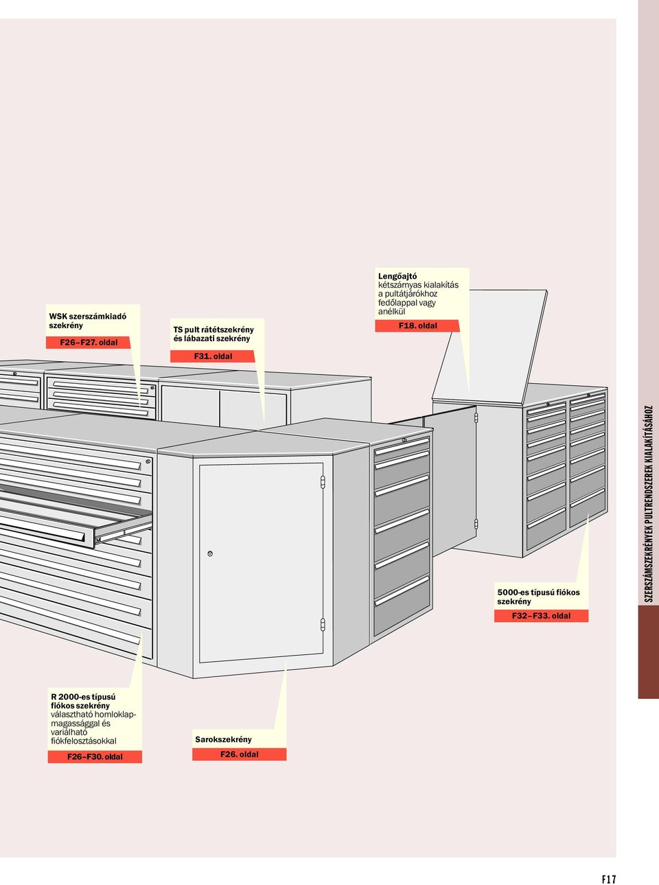 oldal 5000-es típusú fiókos szekrény F32 F33.