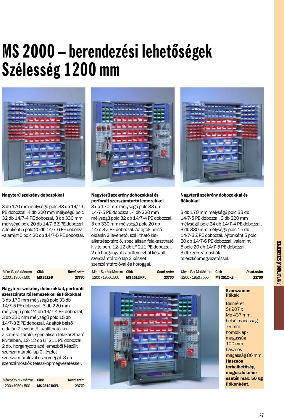 Méret Sz x M x Mé mm 1200 x 1950 x 500 MS 2512-K 23760 Nagyterû szekrény dobozokkal és perforált szerszámtartó lemezekkel 3 db 170 mm mélységû polc 33 db 14/7-5 PE dobozzal, 4 db 220 mm mélységû polc