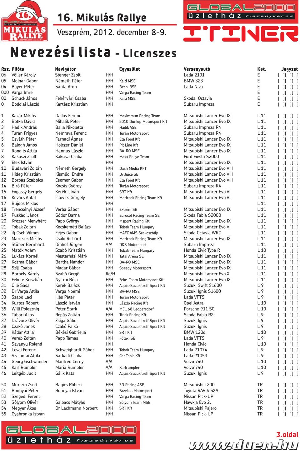 00 Schuck János Fehérvári Csaba H/H Kalti MSE Skoda Octavia E 0 Bodolai László Kertész Krisztián H/H Subaru Impreza E 1 Kazár Miklós Dallos Ferenc H/H Maximmun Racing Team 2 Botka Dávid Mihalik Péter