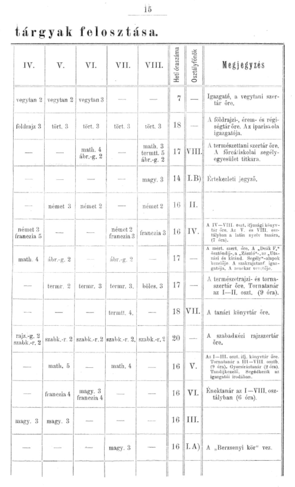 német 2 ű I I német 3 német 2 111 111 német B franczia 5 nérn ot 2 franczia 3 m:tth 4 cibrg 2 b cr 9 (J C I W frane7jia 3 16 17 IV 1 11 1111_:_ terror 2 ten nr 3 trnnr B böcs 3 17 A YV I I OSí