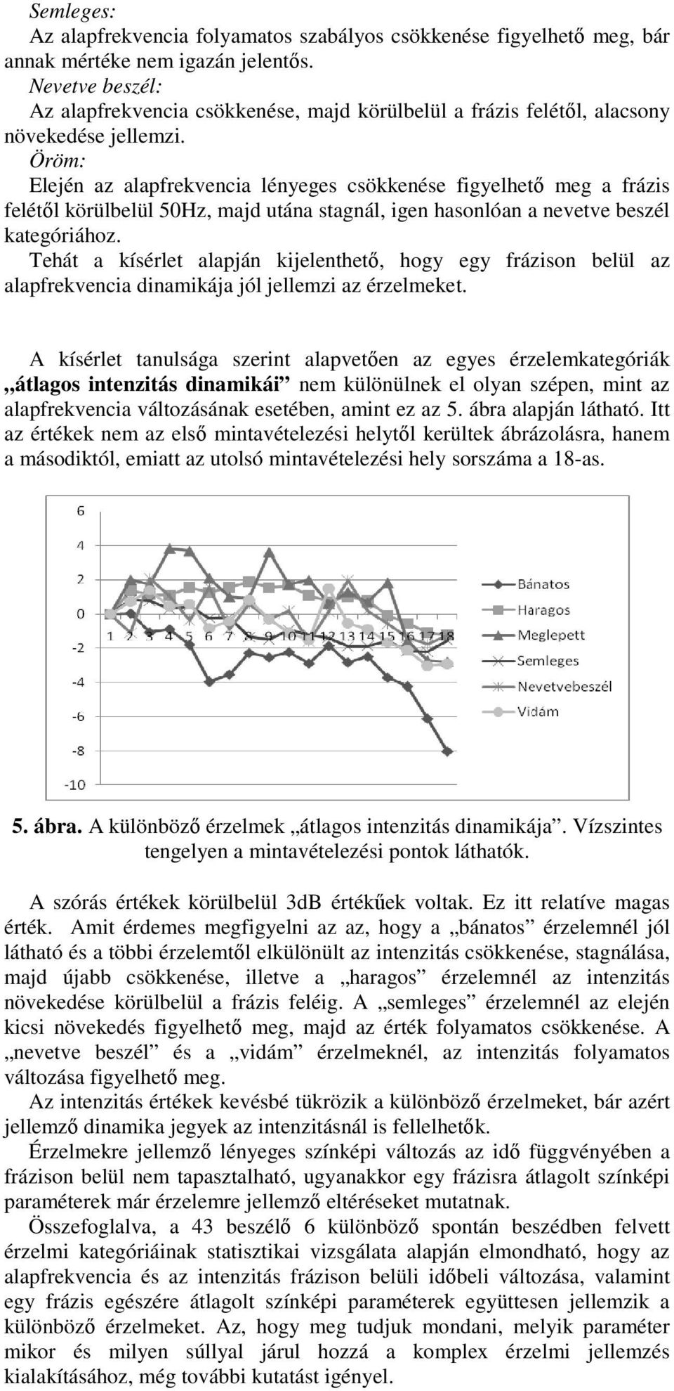 Öröm: Elején az alapfrekvencia lényeges csökkenése figyelhető meg a frázis felétől körülbelül 50Hz, majd utána stagnál, igen hasonlóan a nevetve beszél kategóriához.