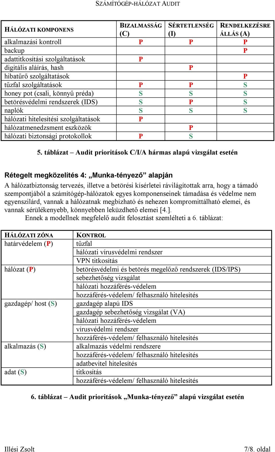 biztonsági protokollok S 5.