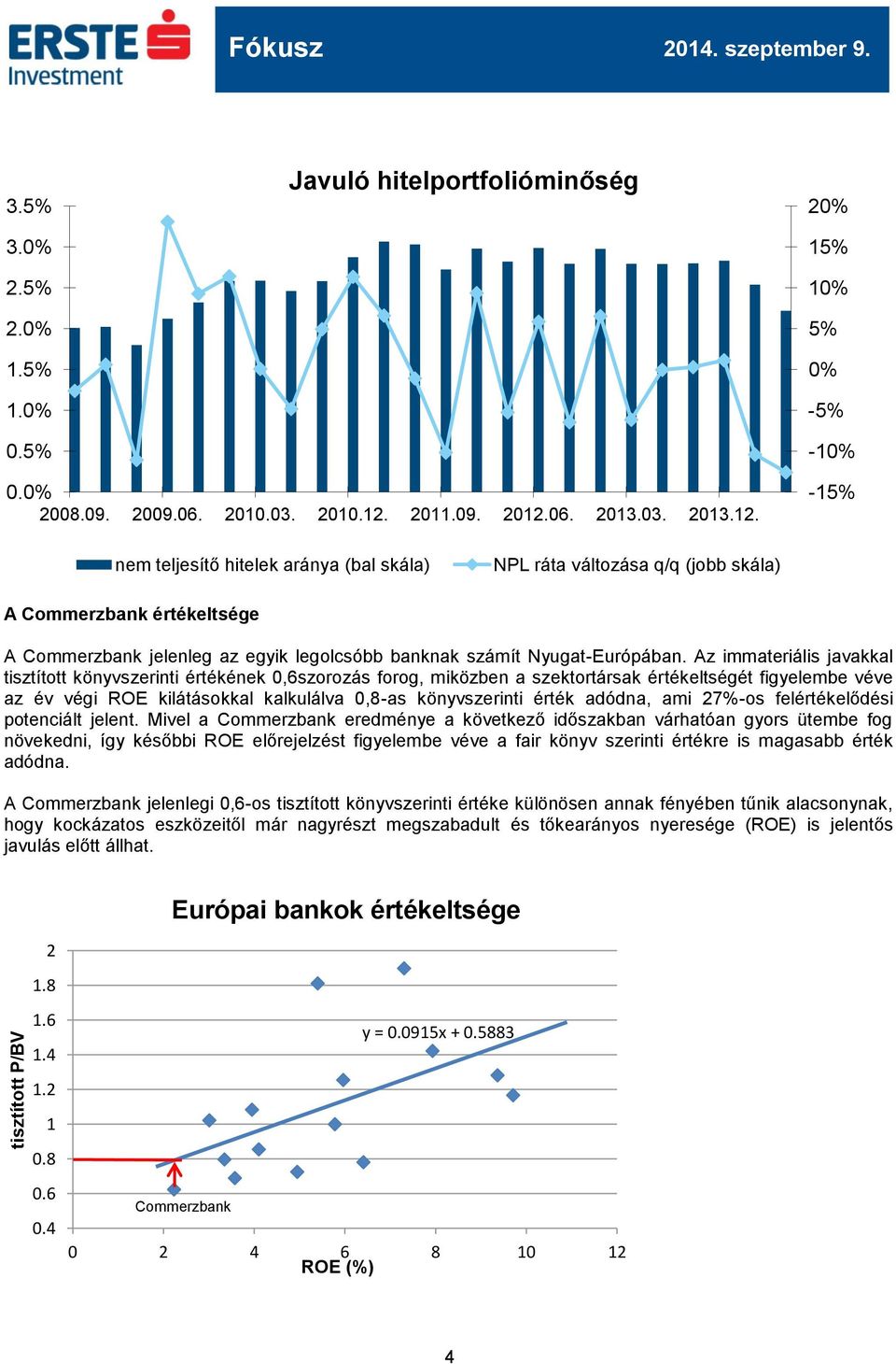 Az immateriális javakkal tisztított könyvszerinti értékének,6szorozás forog, miközben a szektortársak értékeltségét figyelembe véve az év végi ROE kilátásokkal kalkulálva,8-as könyvszerinti érték