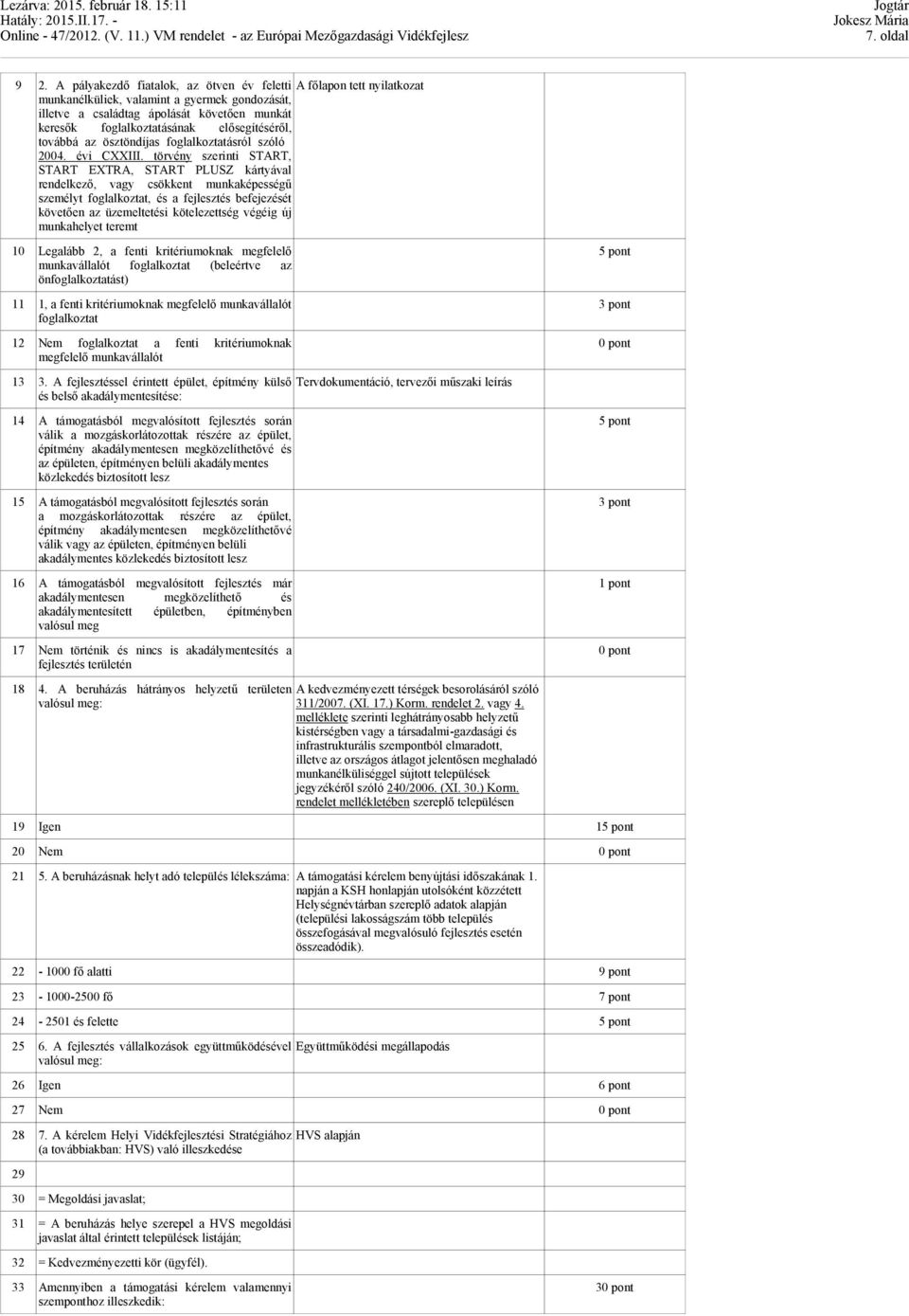 elősegítéséről, továbbá az ösztöndíjas foglalkoztatásról szóló 2004. évi CXXIII.