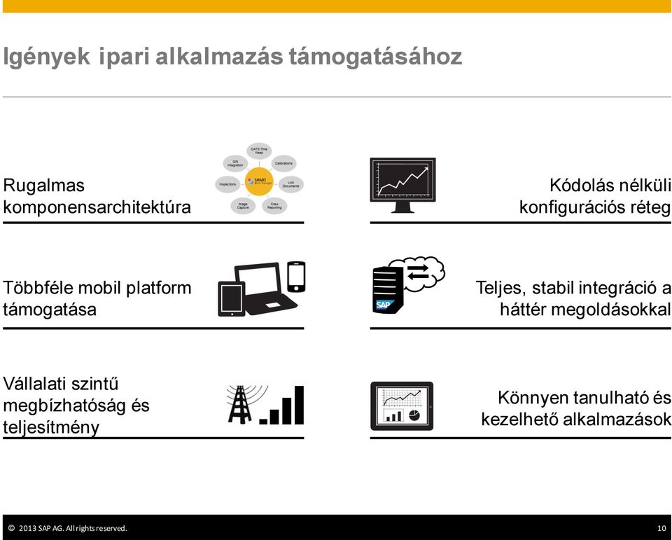 integráció a háttér megoldásokkal Vállalati szintű megbízhatóság és