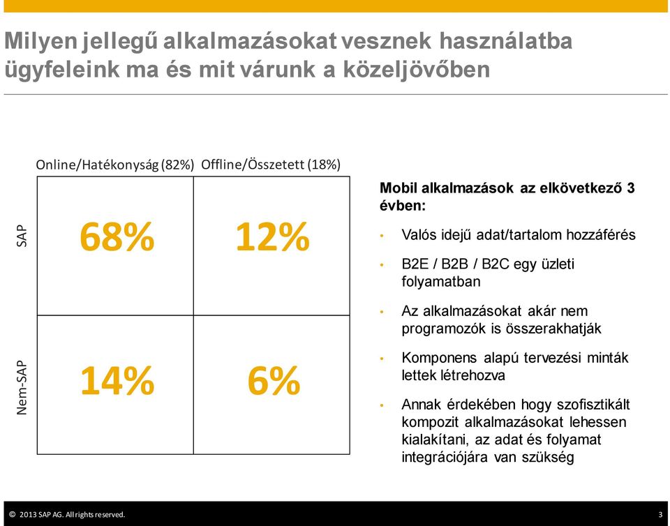 üzleti folyamatban Az alkalmazásokat akár nem programozók is összerakhatják Komponens alapú tervezési minták lettek létrehozva Annak