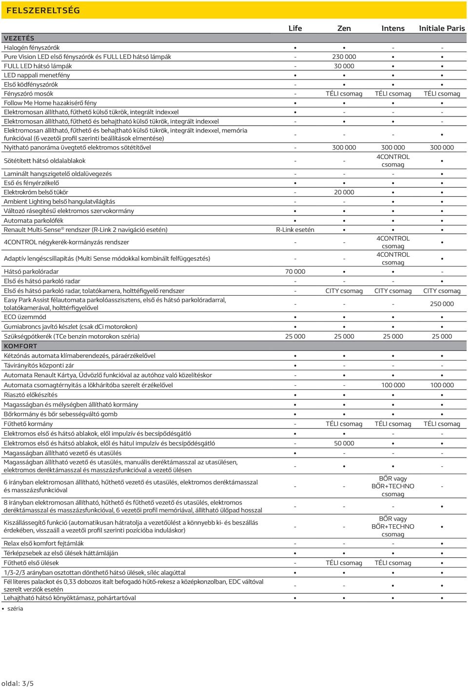 és behajtható külső tükrök, integrált indexxel, memória funkcióval (6 vezetői profil szerinti beállítások elmentése) Nyitható panoráma üvegtető elektromos sötétítővel 300 000 300 000 300 000