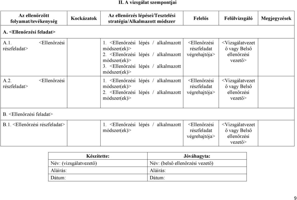 <Ellenőrzési lépés / alkalmazott módszer(ek)> <Ellenőrzési részfeladat végrehajtója> <Vizsgálatvezet ő vagy Belső ellenőrzési vezető> A.2. részfeladat> <Ellenőrzési 1.