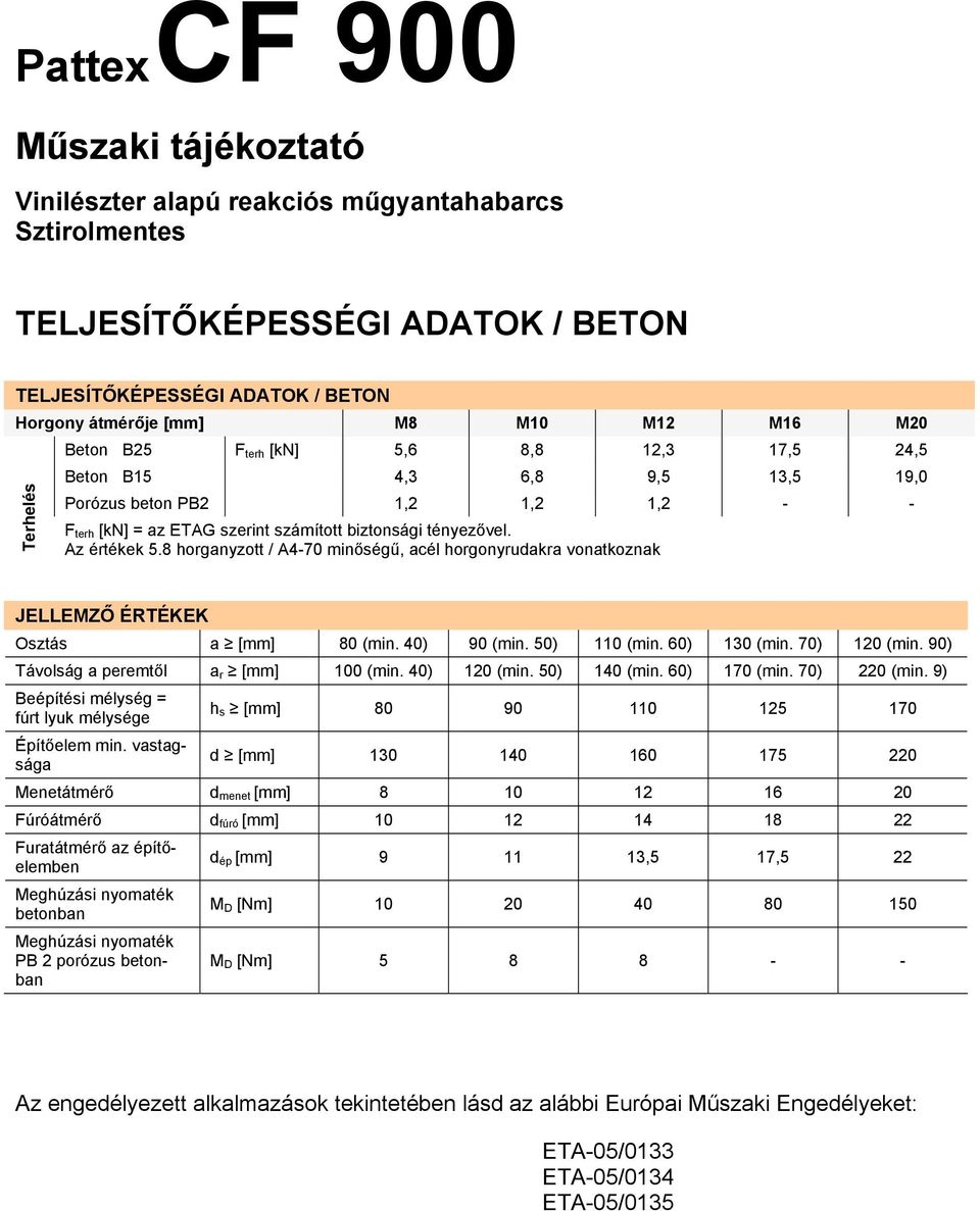 8 horganyzott / A4-70 minőségű, acél horgonyrudakra vonatkoznak JELLEMZŐ ÉRTÉKEK Osztás a [mm] 80 (min. 40) 90 (min. 50) 110 (min. 60) 130 (min. 70) 120 (min.