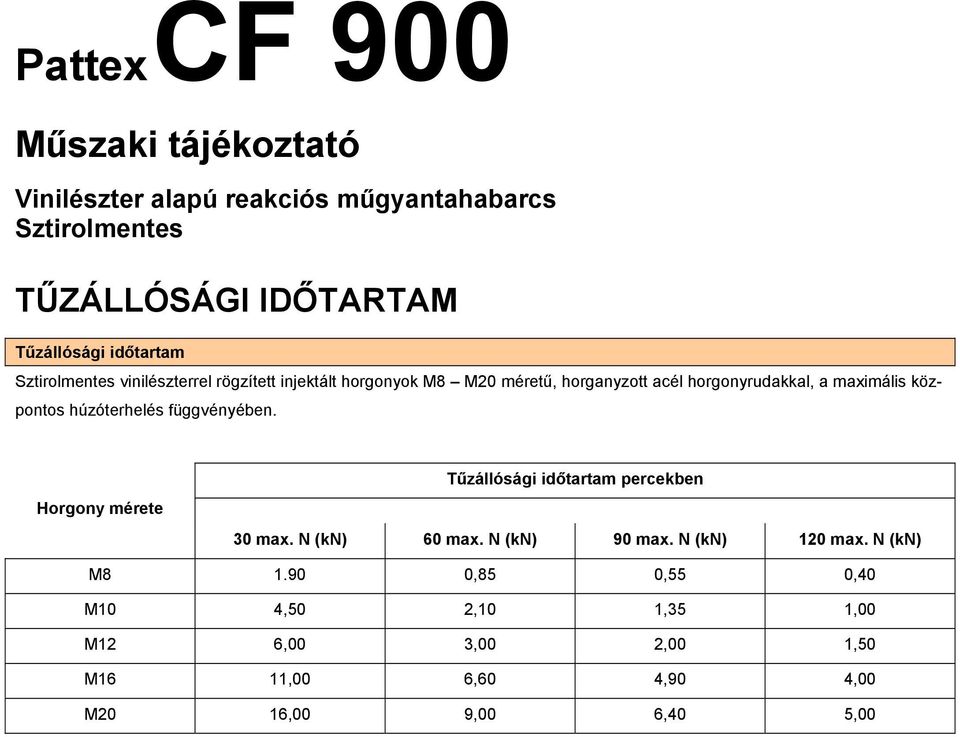 Horgony mérete Tűzállósági időtartam percekben 30 max. N (kn) 60 max. N (kn) 90 max. N (kn) 120 max.