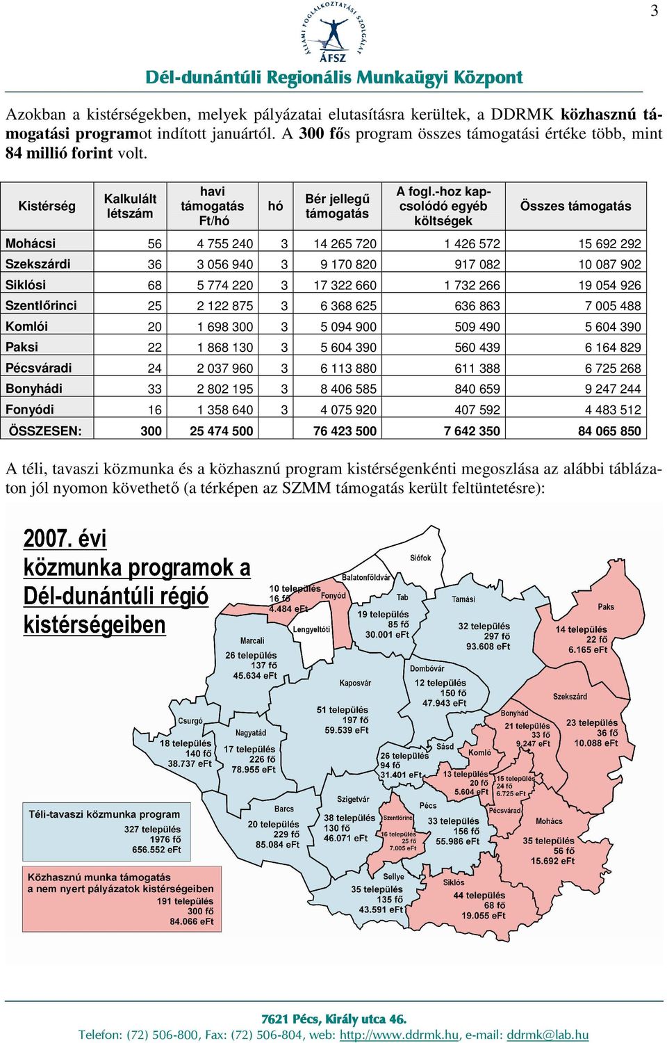 -hoz kapcsolódó egyéb költségek Összes támogatás Mohácsi 56 4 755 240 3 14 265 720 1 426 572 15 692 292 Szekszárdi 36 3 056 940 3 9 170 820 917 082 10 087 902 Siklósi 68 5 774 220 3 17 322 660 1 732