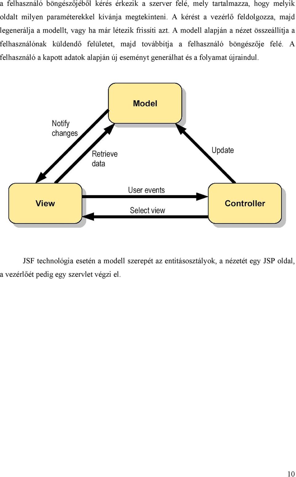 A modell alapján a nézet összeállítja a felhasználónak küldendő felületet, majd továbbítja a felhasználó böngészője felé.