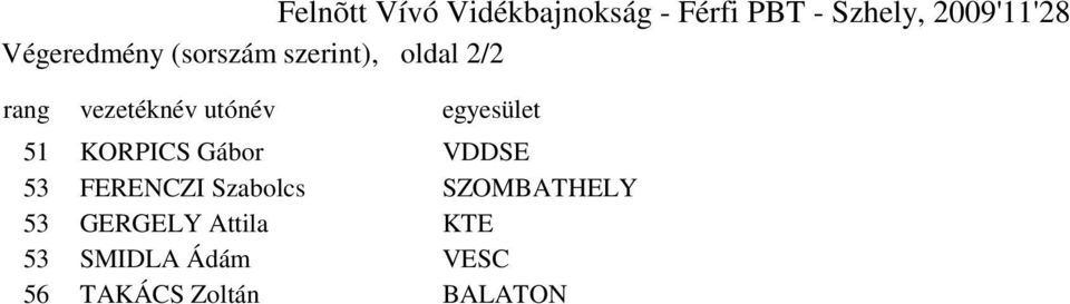 egyesület 51 KORPICS Gábor VDDSE 53 FERENCZI Szabolcs