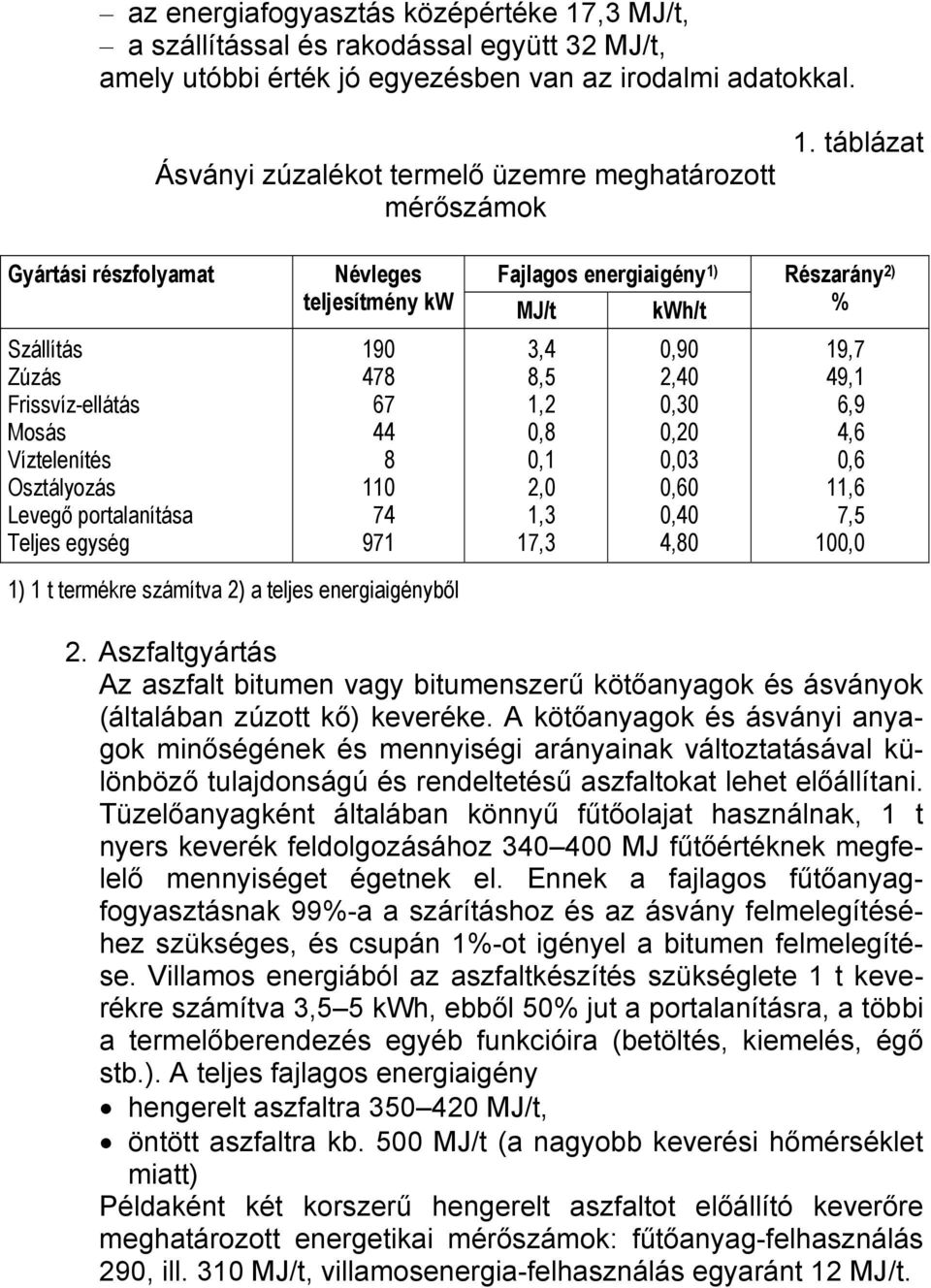 táblázat Gyártási részfolyamat Névleges Fajlagos energiaigény 1) teljesítmény kw MJ/t kwh/t Részarány 2) % Szállítás Zúzás Frissvíz-ellátás Mosás Víztelenítés Osztályozás Levegő portalanítása Teljes