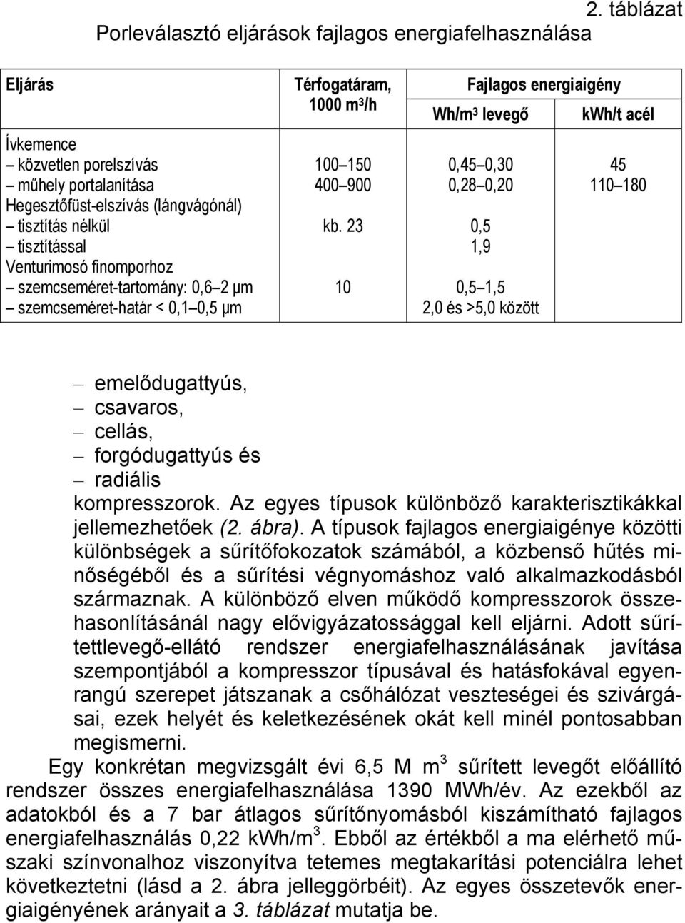 23 10 Fajlagos energiaigény Wh/m 3 levegő 0,45 0,30 0,28 0,20 0,5 1,9 0,5 1,5 2,0 és >5,0 között kwh/t acél 45 110 180 emelődugattyús, csavaros, cellás, forgódugattyús és radiális kompresszorok.