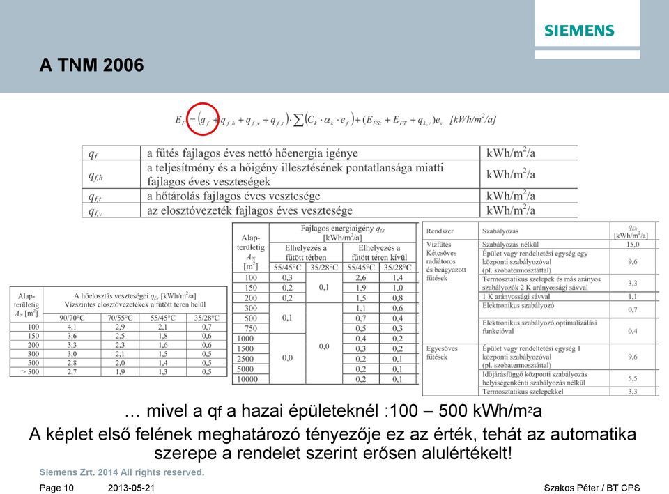 érték, tehát az automatika szerepe a rendelet szerint